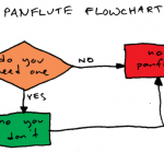 Panflute Flowchart